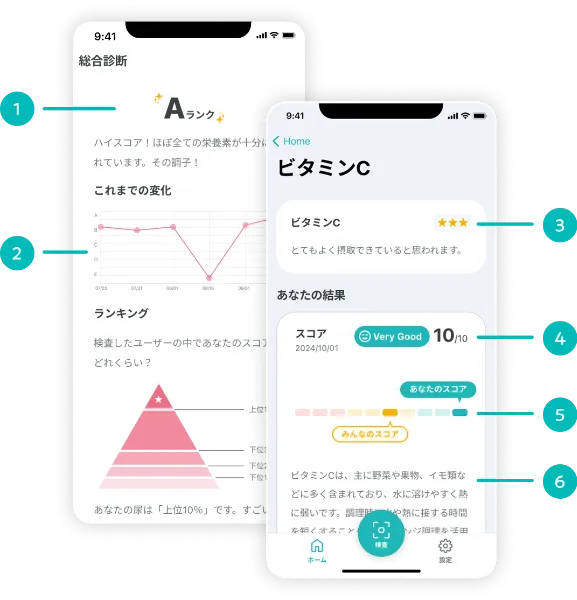 検査結果のアプリ画面